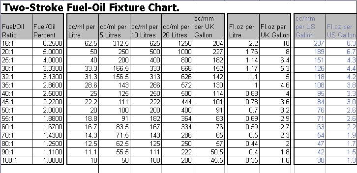 40-to-1-fuel-mix-chart-litres-fuel-mixing-bottle-two-2-stroke-50-1-25-1-20-1-oil-petrol