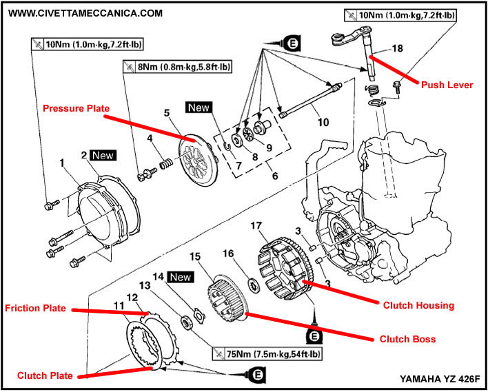 Yz426f Wiring Diagram - Wiring Diagram Schemas