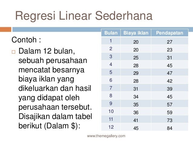 Contoh Soal Regresi Linear Berganda Dan Jawabannya