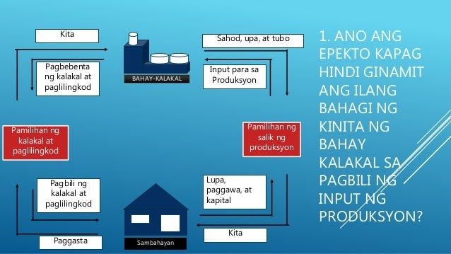 Ano Ang Gampanin Ng Bahay Kalakal At Sambahayan Sa Panlabas Na Sektor