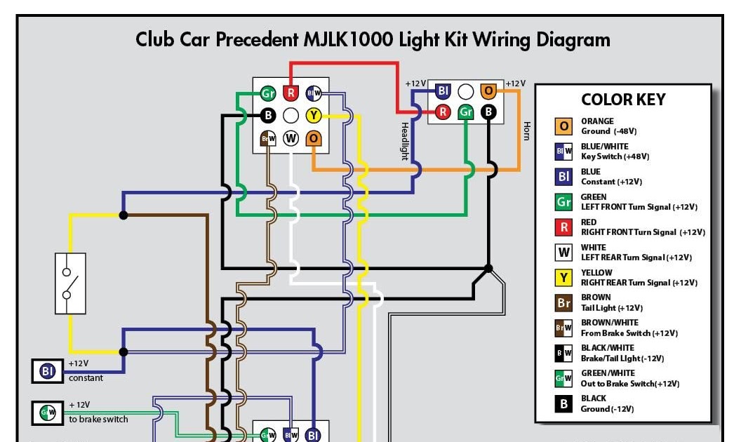 Wiring Diagram Colour Key - Complete Wiring Schemas