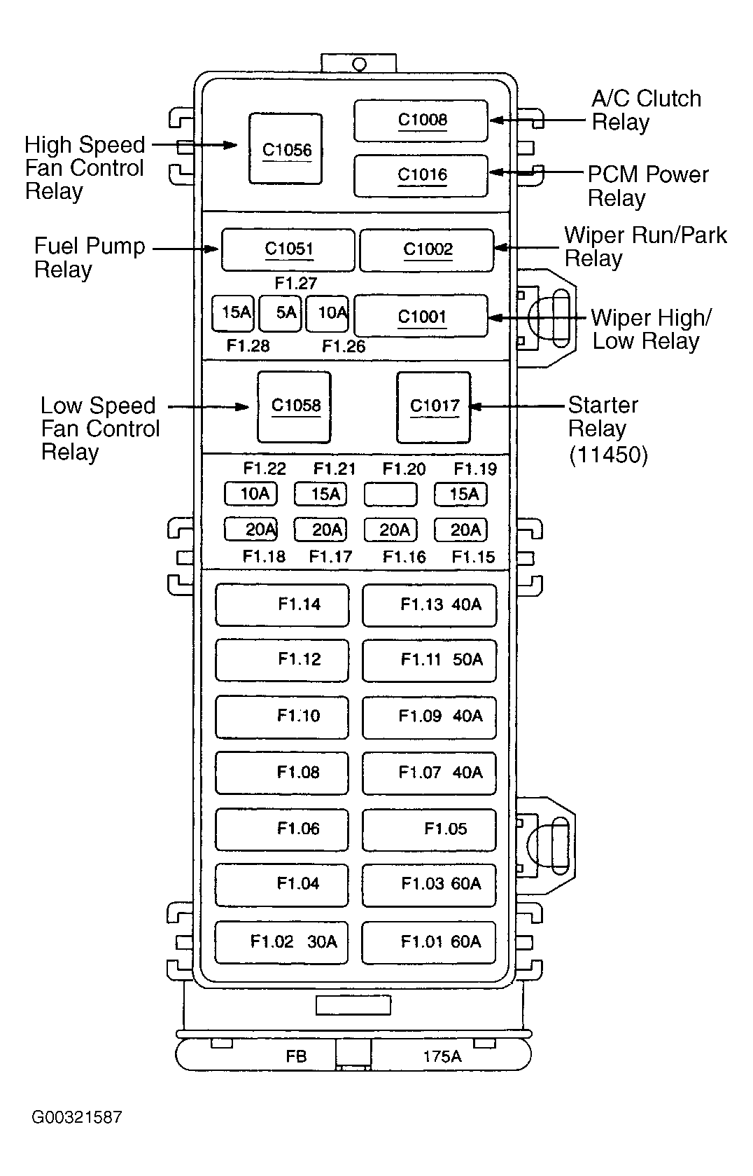 2005 Mercury Montego Fuse Box