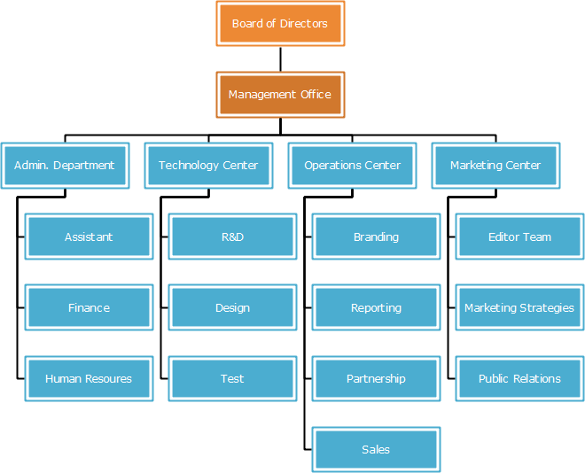 Org Chart Application