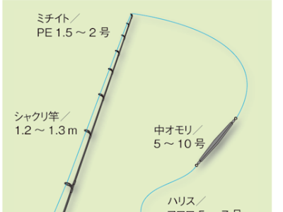 アジ ウキ 釣り 247152-アジ ウキ 釣り コマセ