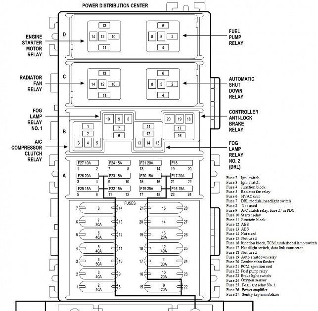 Fuse Box Diagram 2006 Jeep Grand Cherokee Wk