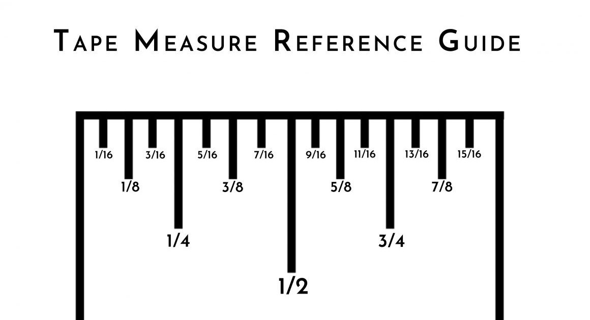 How To Read Standard Tape Measure : How To Read a Tape Measure | Tape ...