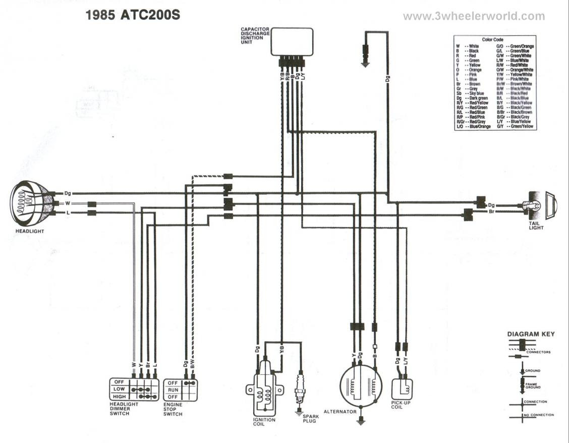 Honda Atc 200 Carb Diagram - Free Wiring Diagram