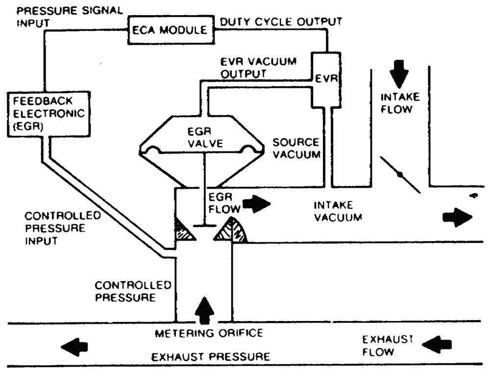 [DIAGRAM] 1995 F150 302 Fuel System Diagram FULL Version HD Quality