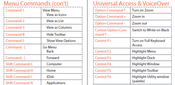 Mac keyboard shortcut cheat sheet