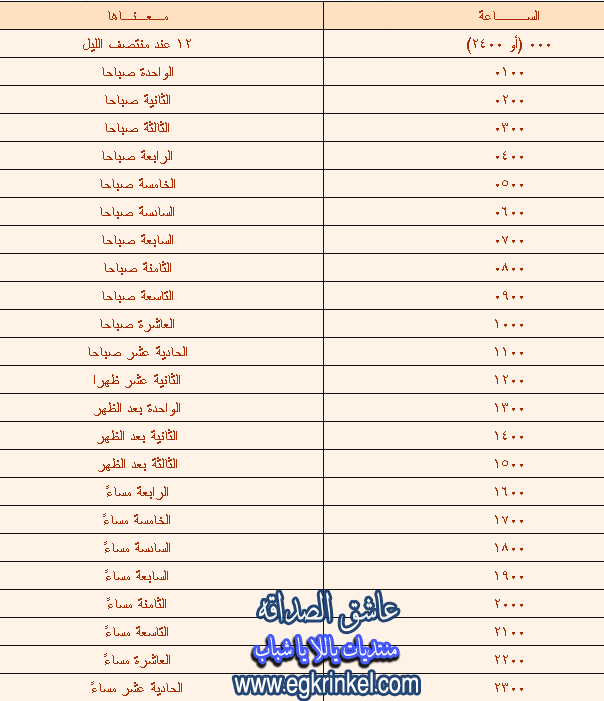 صفر البليون كم كم صفر