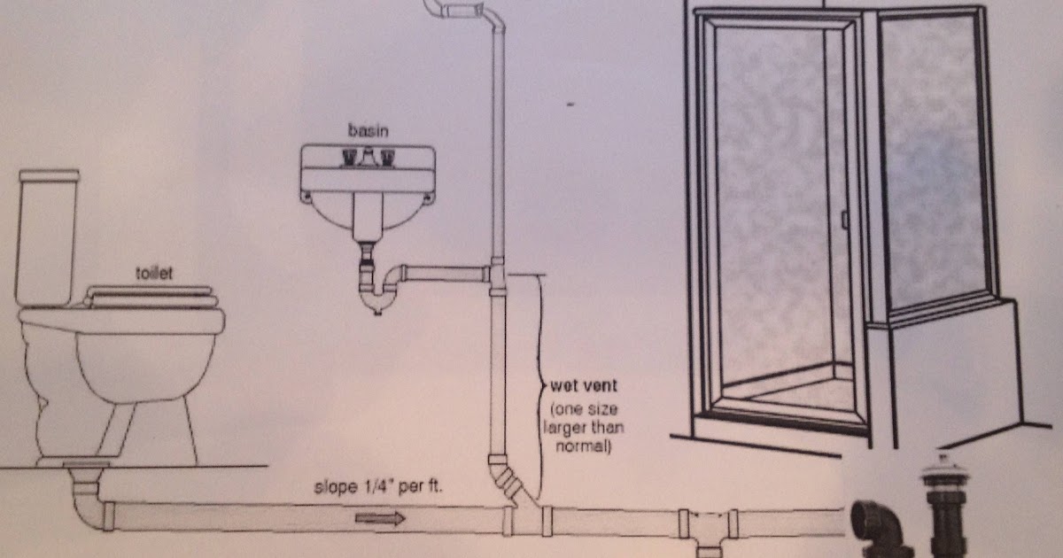 proper plumbing for bathroom sink