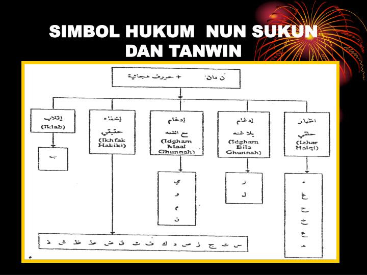 Soalan Latihan Hukum Tajwid - My Ponny q