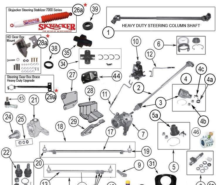 Jeep Cj7 Wiring Diagram Cj8 Forums | schematic and wiring diagram