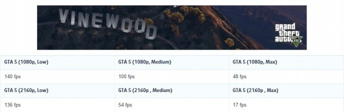 GTX 1070 M GTA5