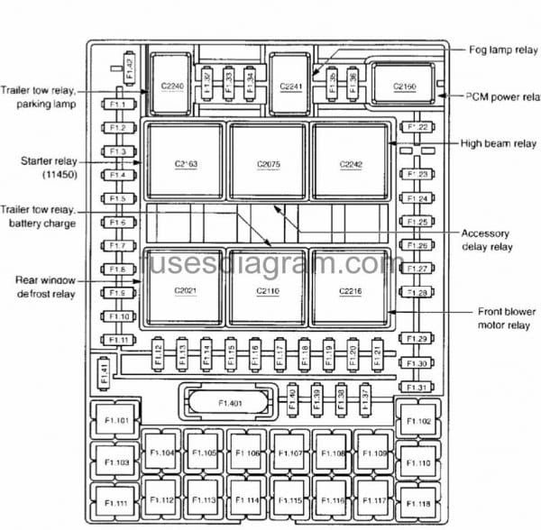 [DIAGRAM] 92 F150 Fuse Box Diagram