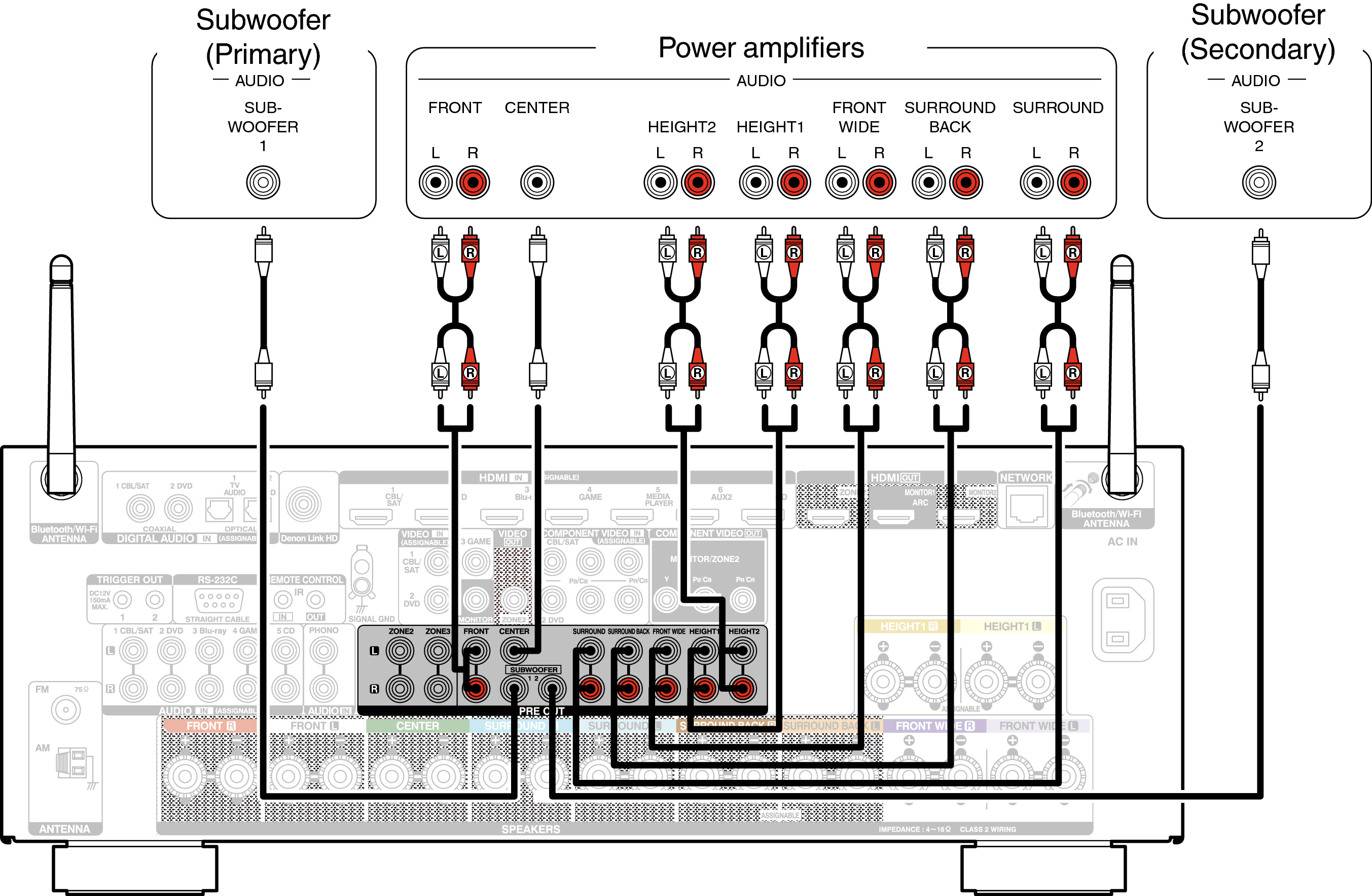 How To Wire An Amplifier | Wiring Diagram