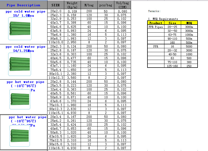 Energy management system: Ppr pipe sizes chart