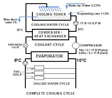 Air conditioning unit service: Central air conditioning system diagram