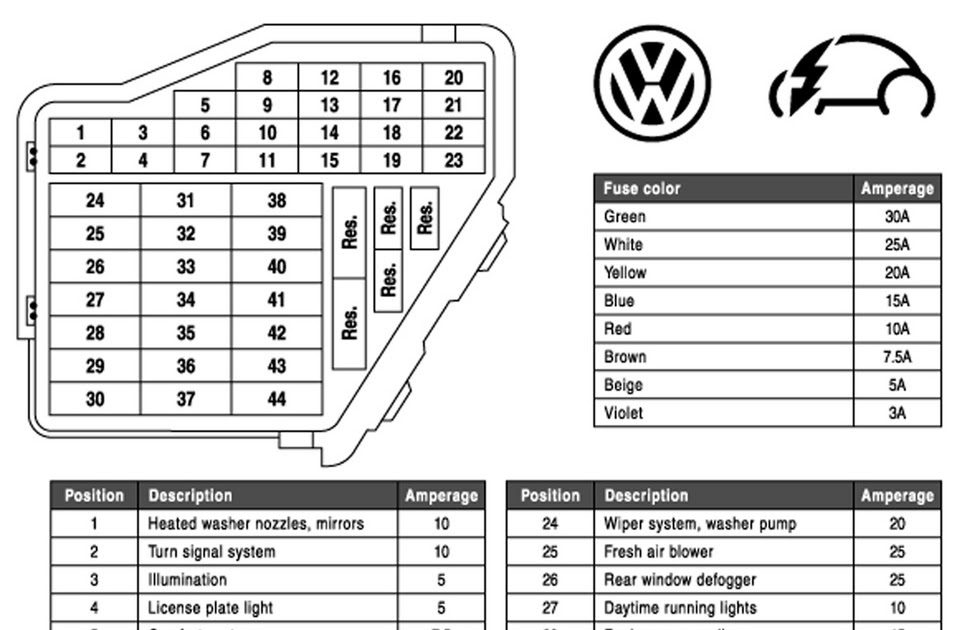 Vw Fuse Diagram 2002 - Complete Wiring Schemas