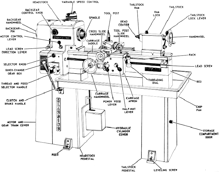 Lathe Parts Diagram