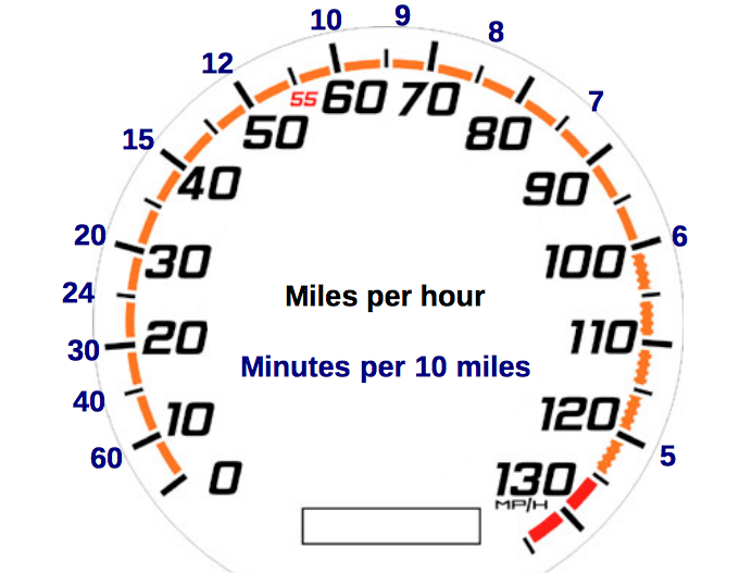 how-to-calculate-miles-per-hour-with-minutes