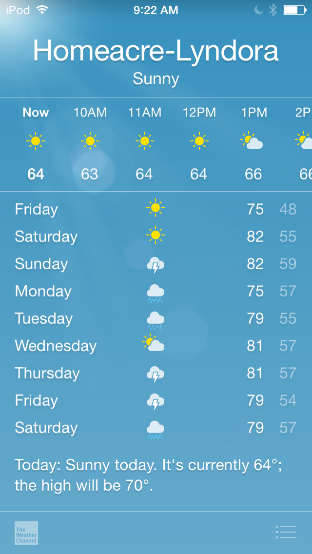 Weather App Symbols Explained : The Best Weather Apps And Widgets For