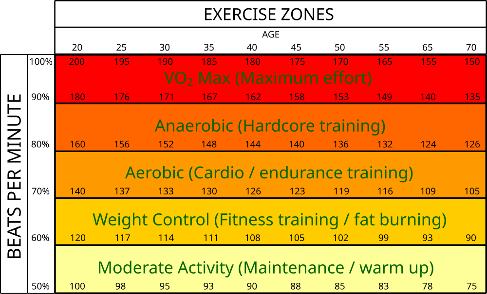 what is my fat burning zone calculator