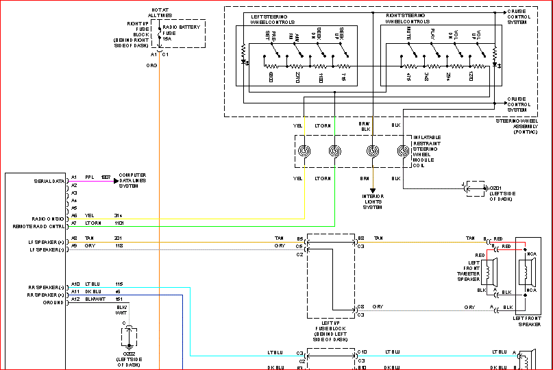 Wiring Diagram For 1999 Oldsmobile Alero - Complete Wiring Schemas