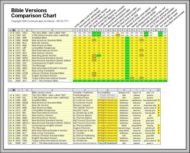 Bible Translation Comparison Chart Zondervan