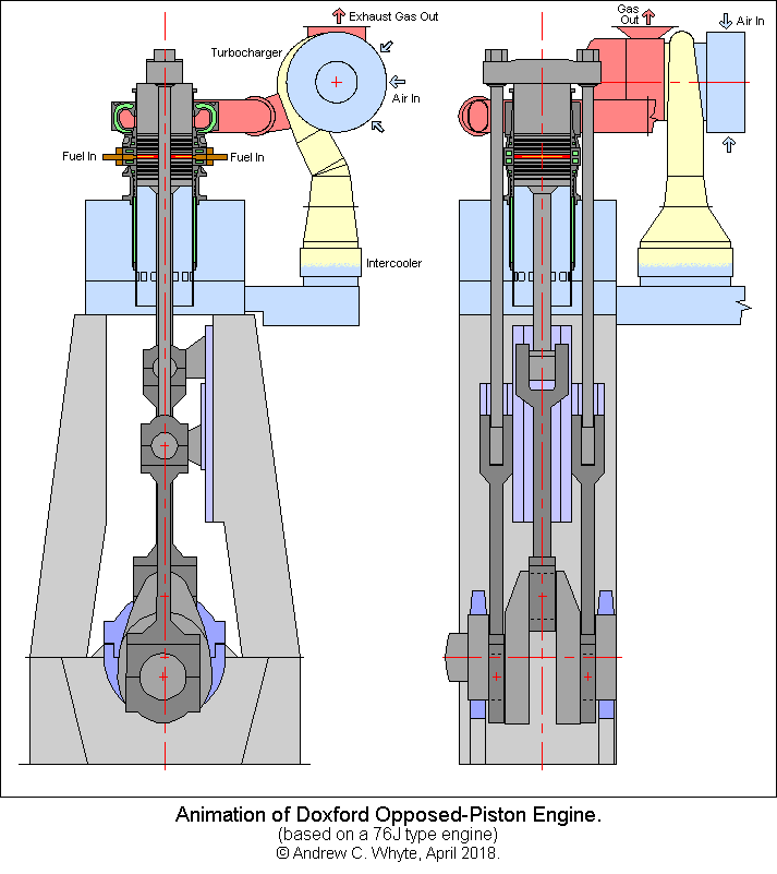Piston Engine Animation Diagram