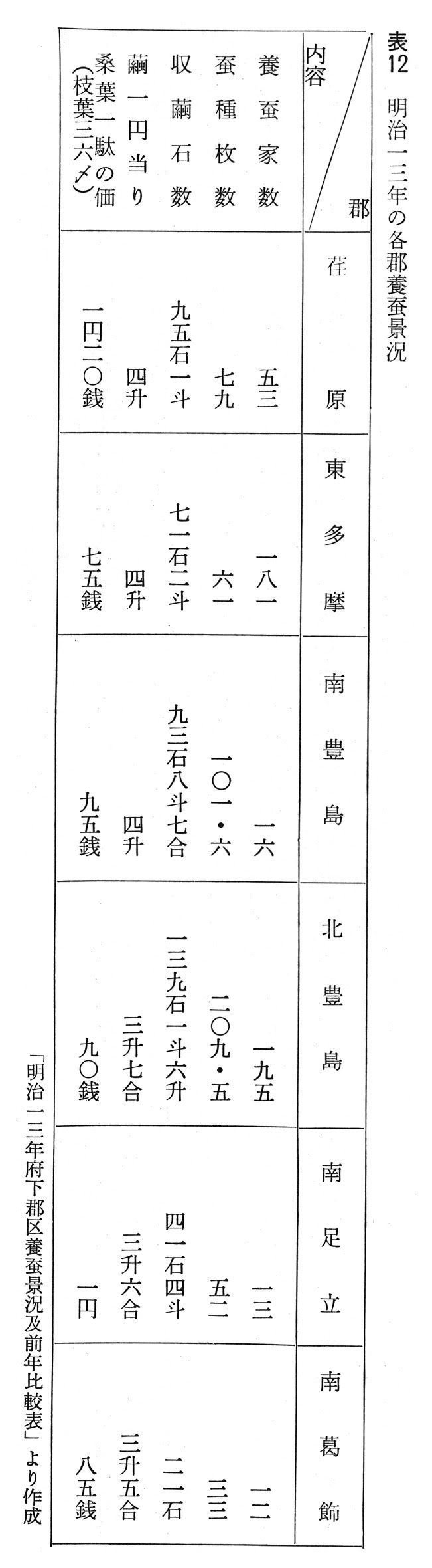 書き方 香典 袋