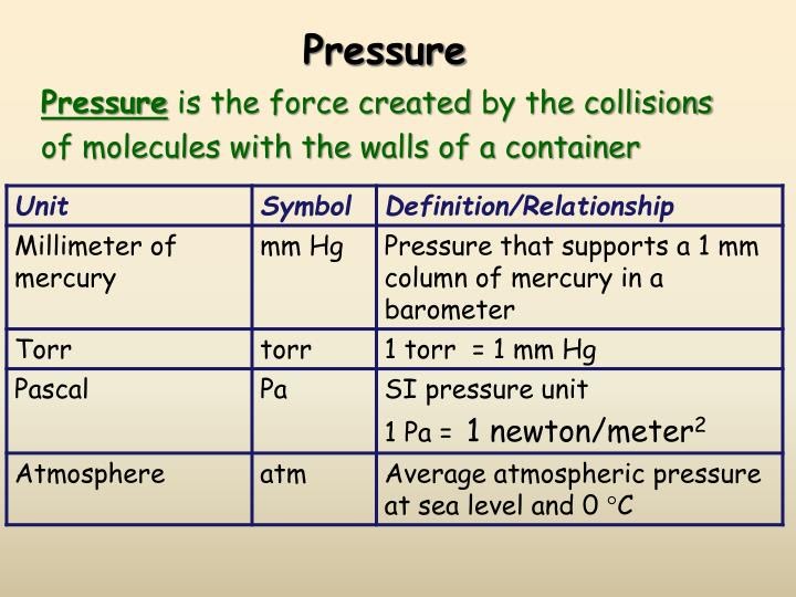 1-atm-to-kpa-pressure-unit-converters-psi-vs-atm-vs-pa-conversions-finally-choose-the-unit