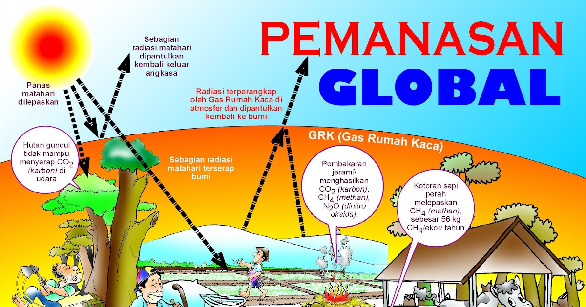 Pemanasan Global Pengertian  Penyebab Dampak Cara 