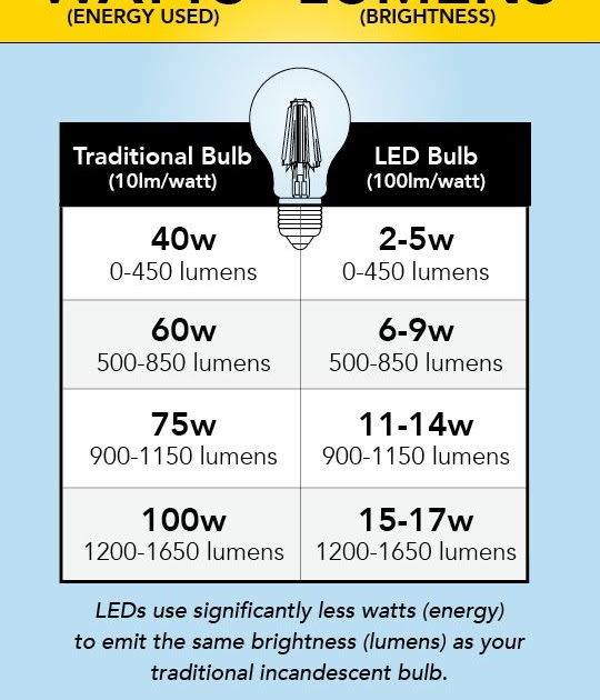  Lampu  Halogen Berapa  Watt  LAMPURABI