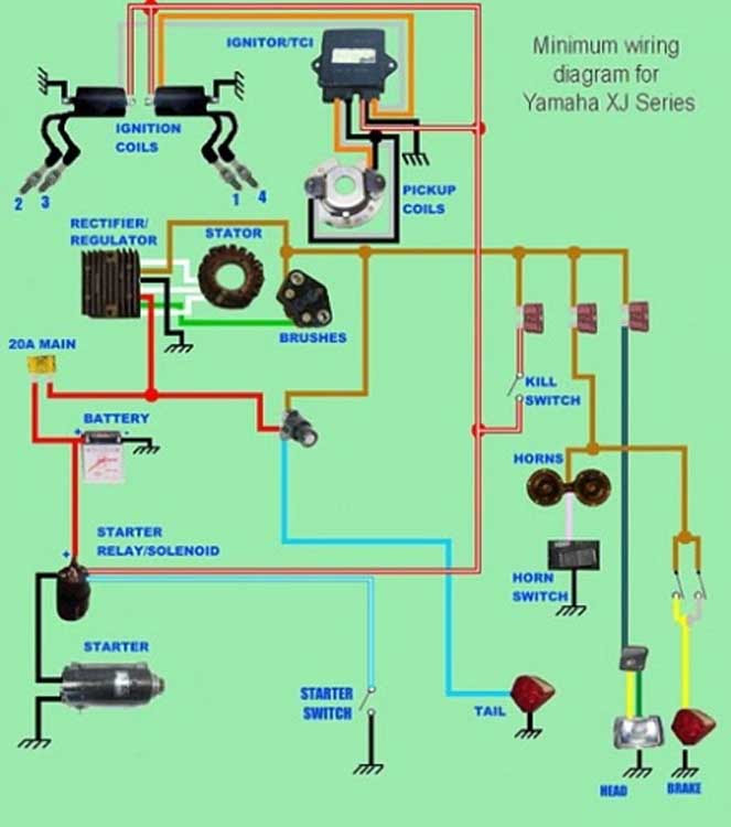 Yamaha Golf Cart Turn Signal Wiring Diagram - Wiring ...