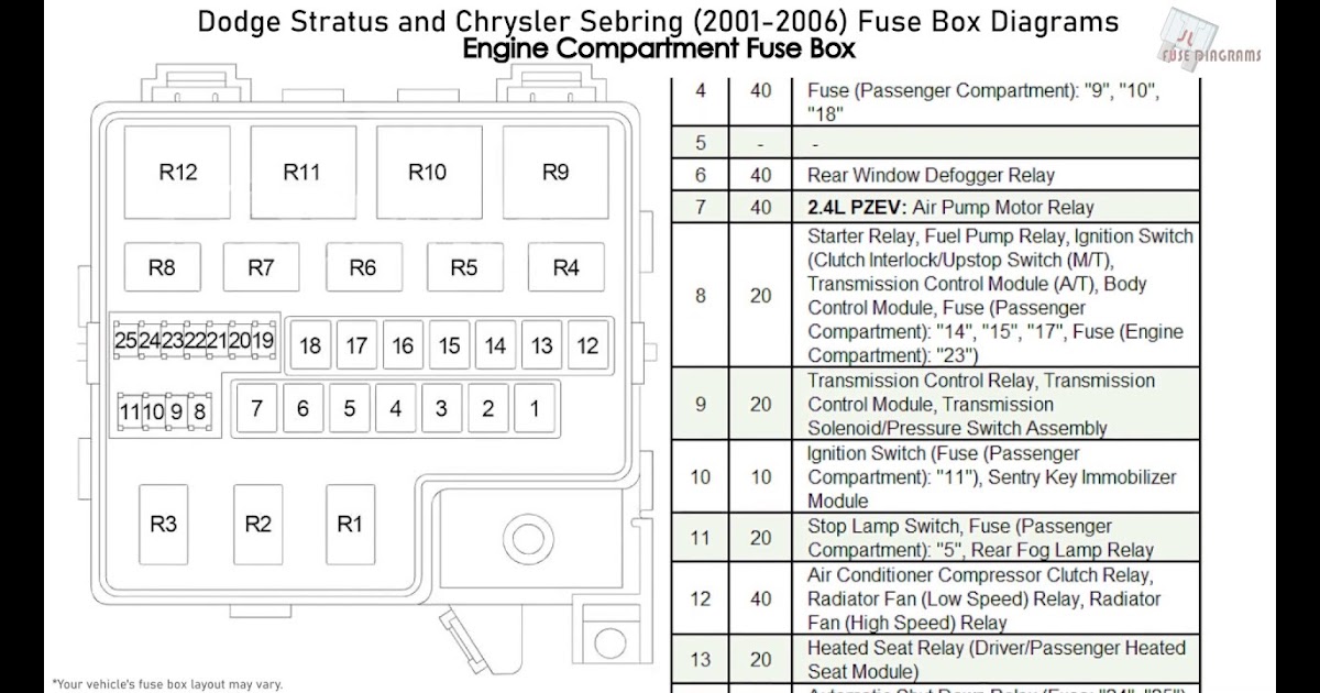 Sl550 07 Fuse Box Diagram - Sl550 07 Fuse Box Diagram Volkswagen Tiguan