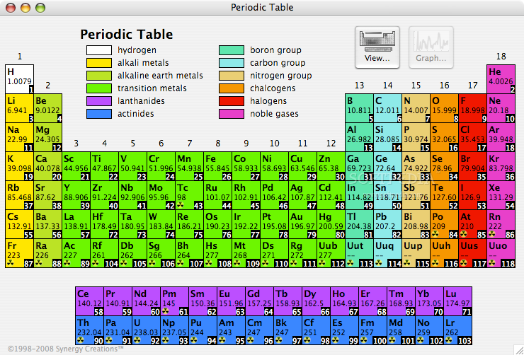 Period 8. Periodic Table Groups. Periods and Groups in the Periodic Table. Periodic Table of elements Groups. Group 8 in Periodic Table.