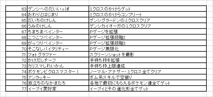 おかしいです ポケモン ピクロス カイオーガ 100 で最高の画像