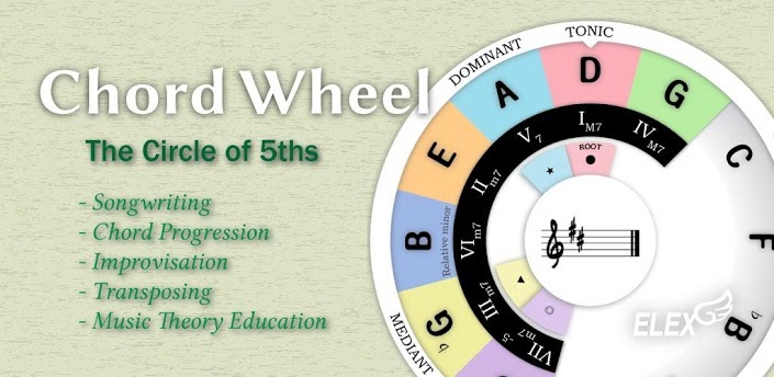 Circle of fifths app machine