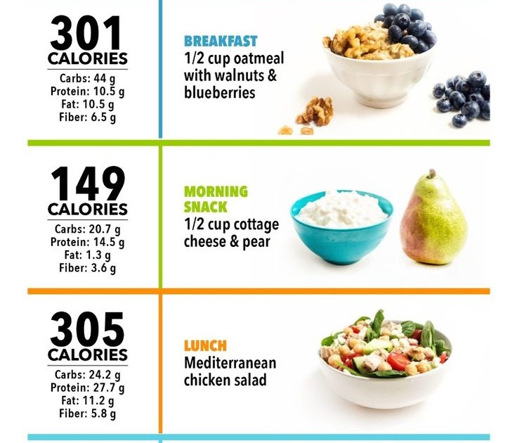 What 1300 calories looks like…