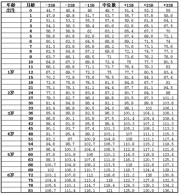 優雅 148cm 平均体重 できる