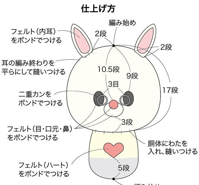 最高のコレクション 白い うさぎ キャラクター ここから印刷してダウンロード