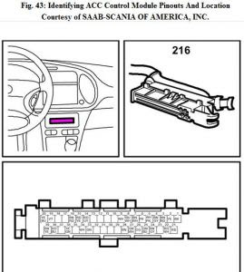 Saab 9 3 Ac Wiring Diagram - Complete Wiring Schemas