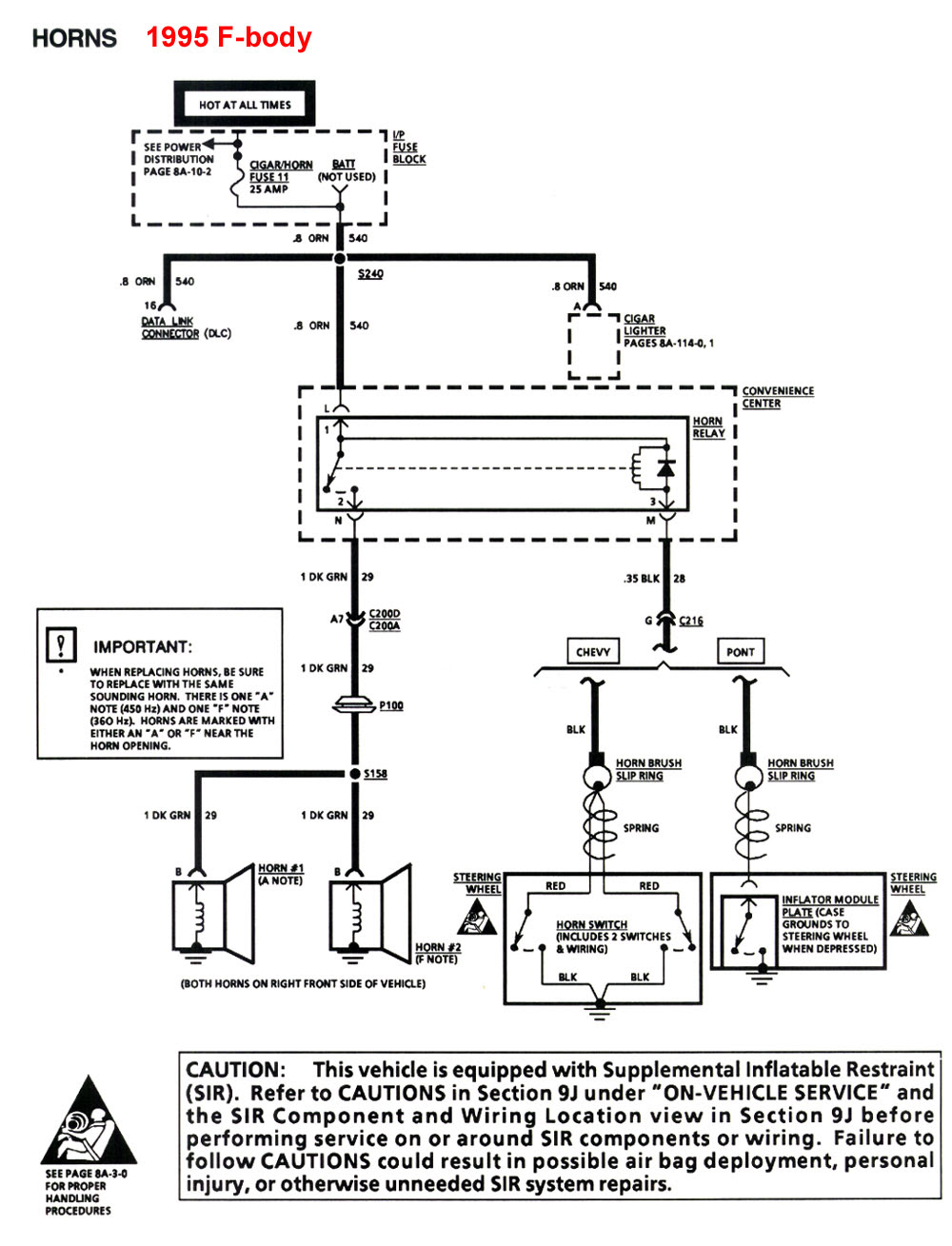 94 Corvette Wiring Diagram - Wiring Diagram Networks