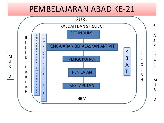 Contoh Soalan Objektif Kbat - Harbolnas k