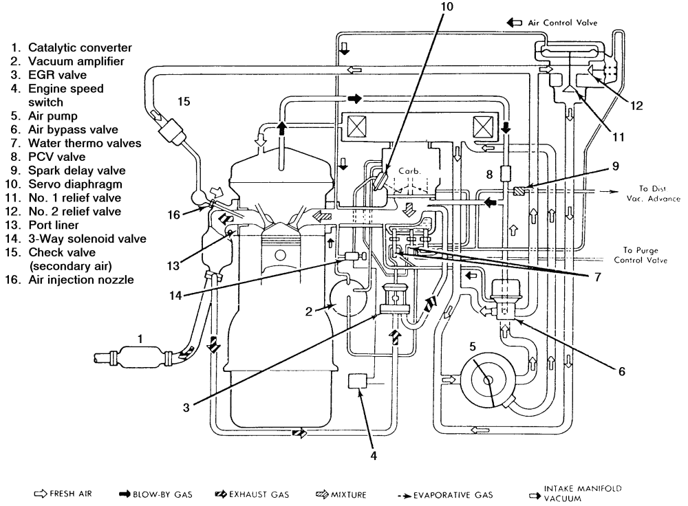 Mazda B2200 Carburetor Vacuum Diagram - Wiring Diagram Schemas