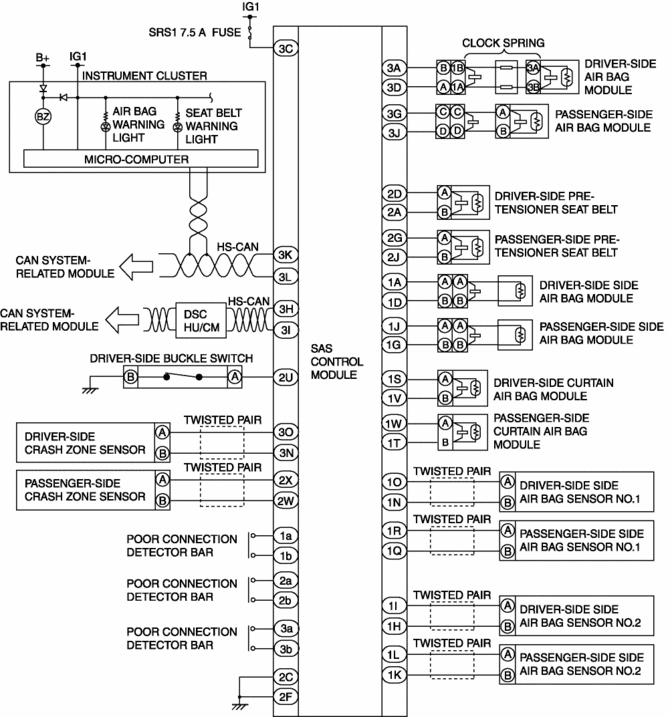 Air Bag Control System Schematic