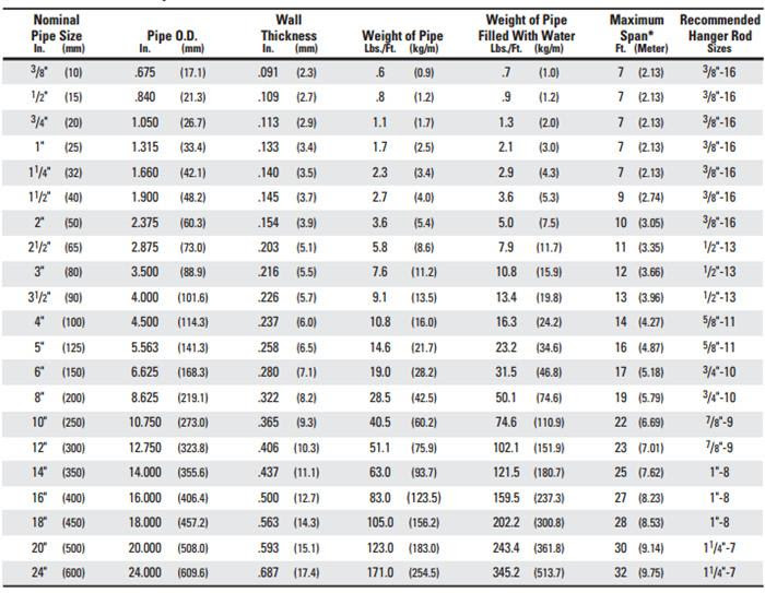 Best Pipa Astm A53 Grade A Besi Hollow - Besi Hollow