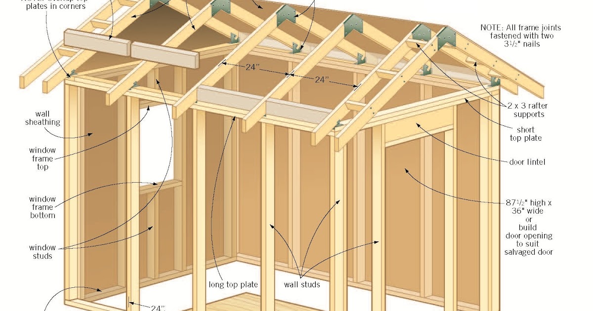 Shed roof plans diy