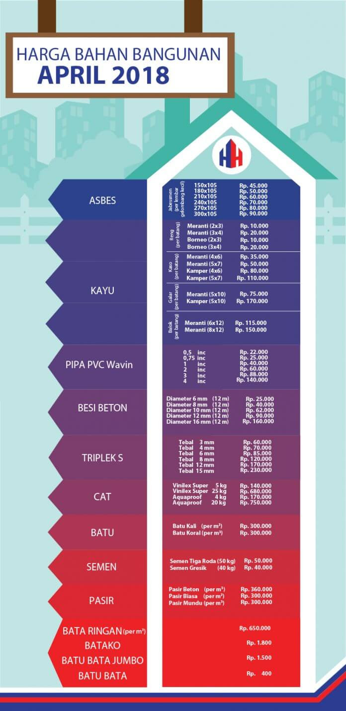 Hot Topik Daftar Harga Bahan Bangunan 2021  Pdf Bahan  